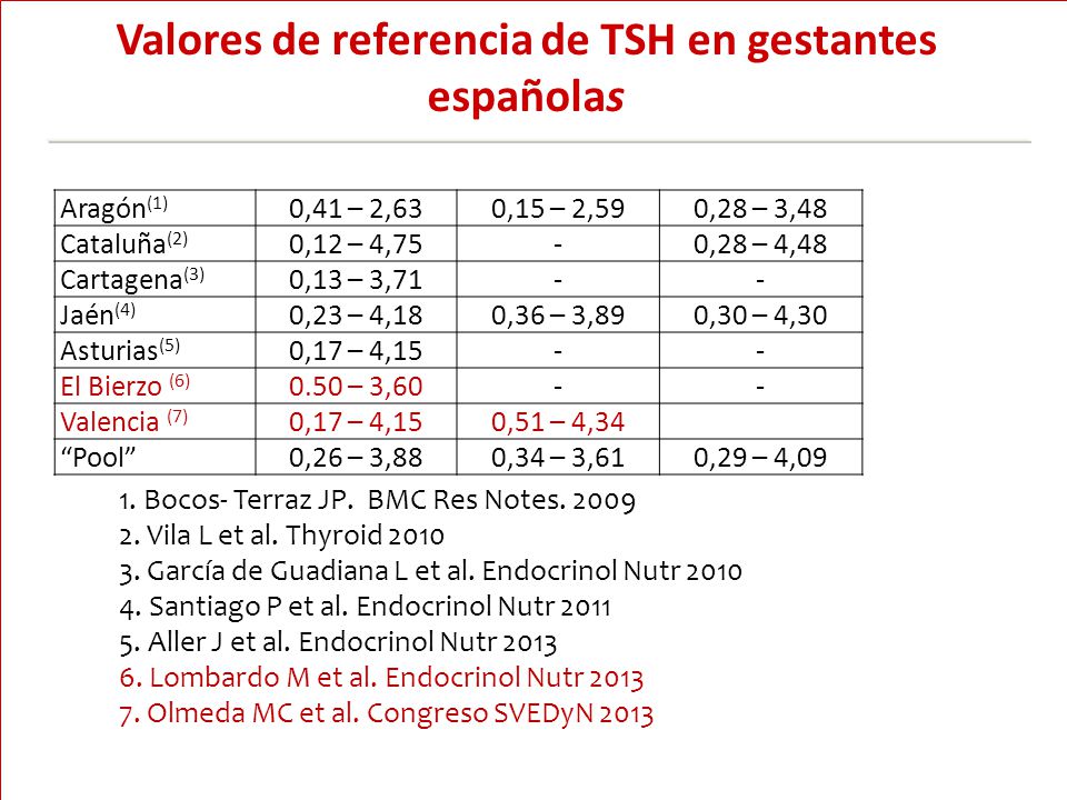 Tsh valores de referencia en adultos Tsh valores de referencia en adultos